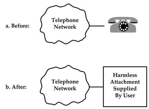 Exhibit 2.18 The Carterfone Decision