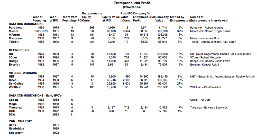 Entrepreneurial Profit