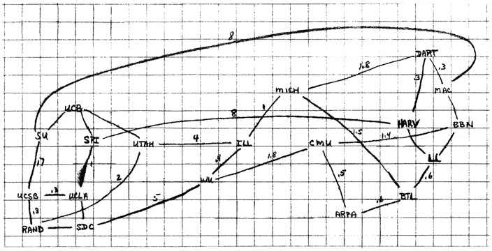 diagram of T-1 circuit with channel banks